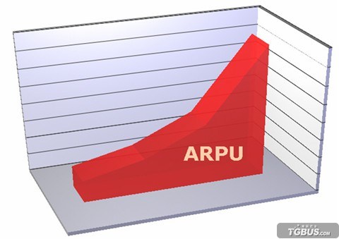 [新手任务]ARPU ARPPU傻傻分不清楚？手游收入指标名词解释